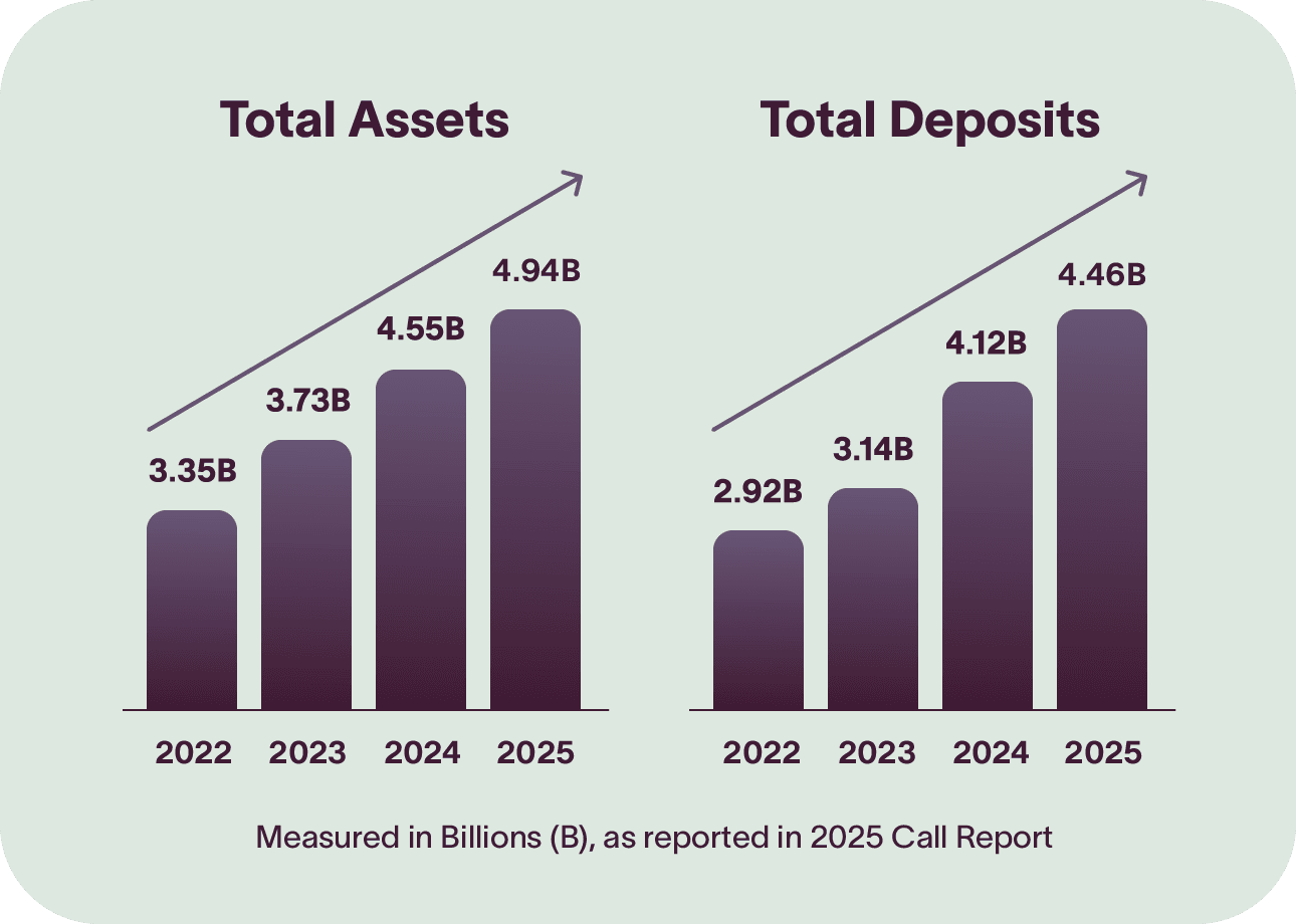 Financial Graphic Website for 2026 - Larger file